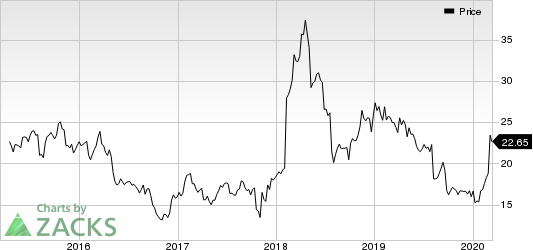 Virtu Financial, Inc. Price