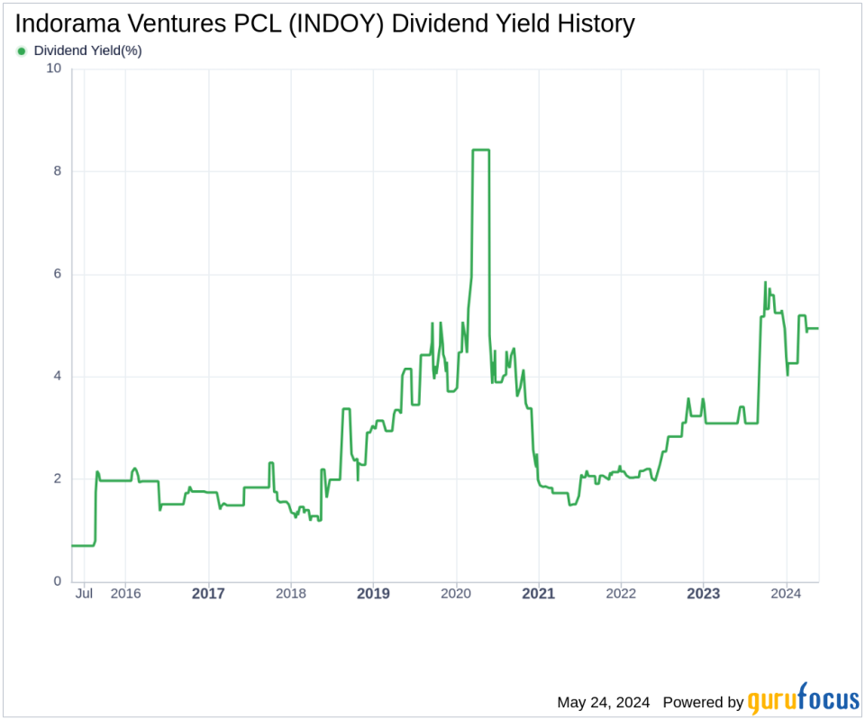 Indorama Ventures PCL's Dividend Analysis