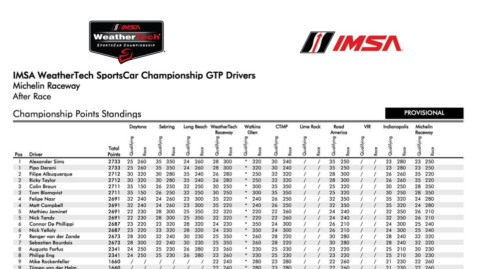 imsa final season results