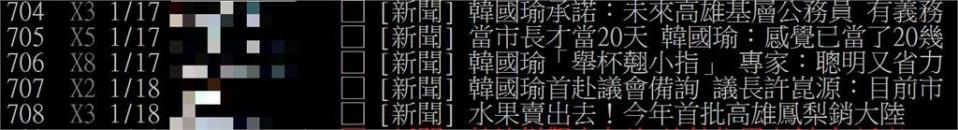 高雄版張貼中時新聞被網友噓爆狀態，圖取自PTT高雄版。