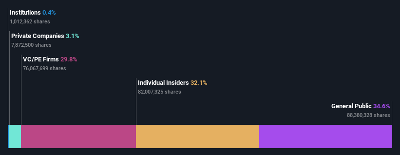 ownership-breakdown