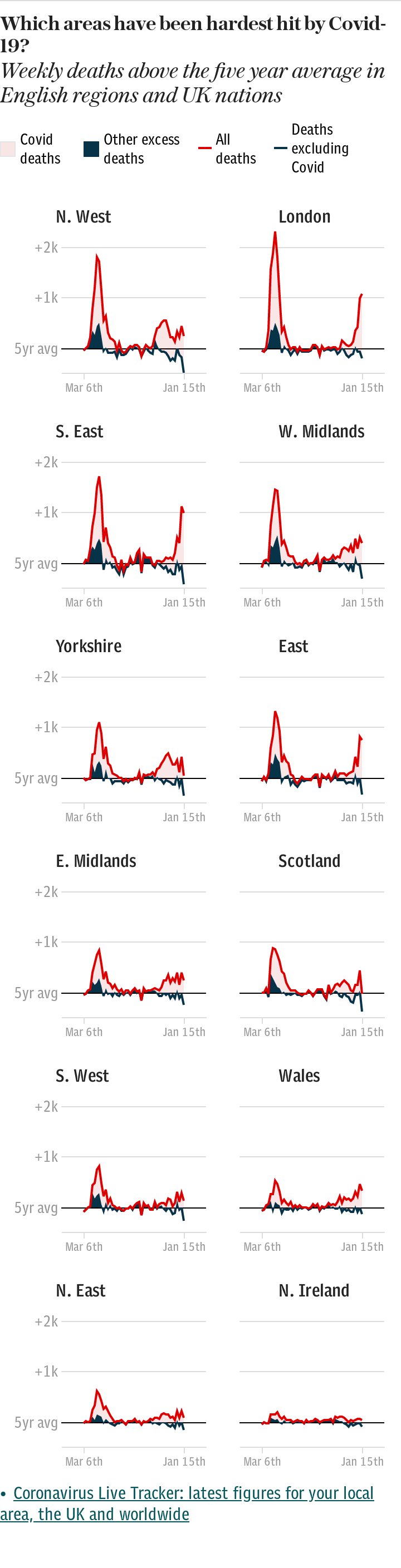 Coronavirus excess deaths - by UK region