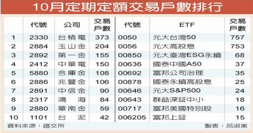 （圖／呂淑美）