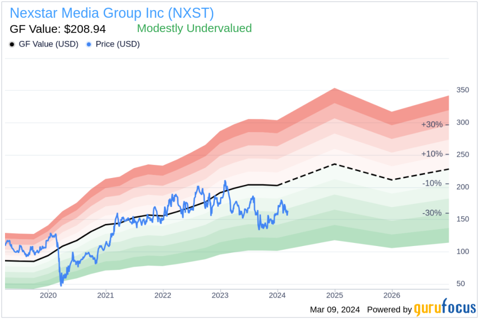 Insider Sell: President, Distribution Dana Zimmer Sells 5,245 Shares of Nexstar Media Group Inc (NXST)