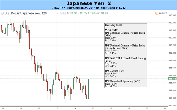 USD/JPY Selloff to Face Fresh Fed Rhetoric; RSI Signal in Focus