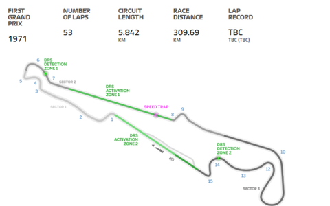 The Circuit Paul Ricard - Credit: FORMULA1.COM