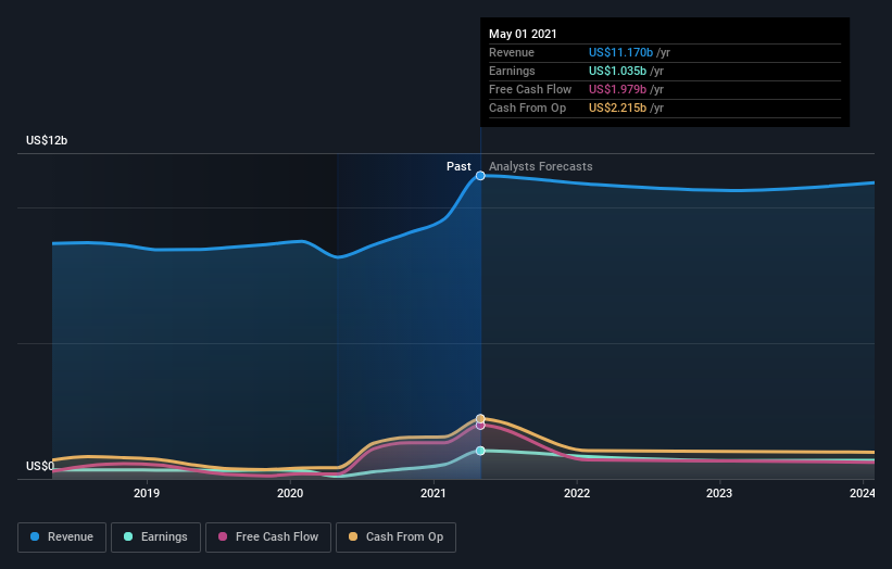 earnings-and-revenue-growth