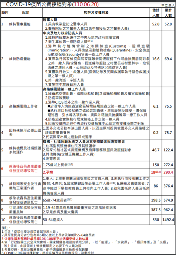 20210621-COVID-19疫苗公費接種對象。（衛福部疾管署提供）