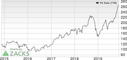 JinkoSolar Holding Company Limited PE Ratio (TTM)