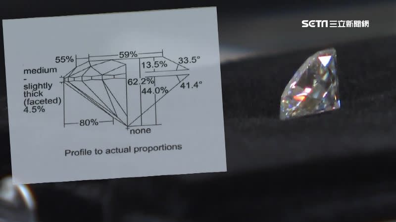 銀樓業者比對證書上的鑽石特徵，發現根本不符才驚覺受騙。