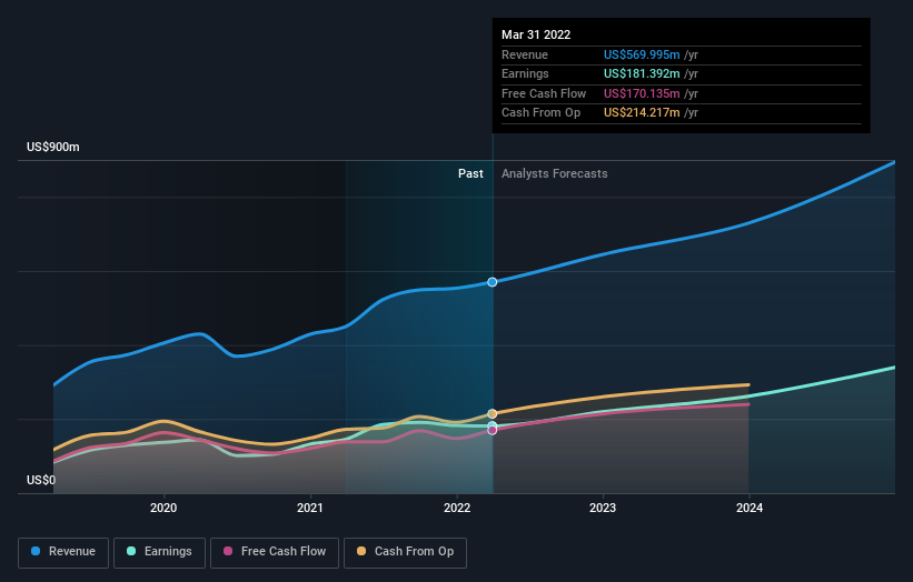 earnings-and-revenue-growth