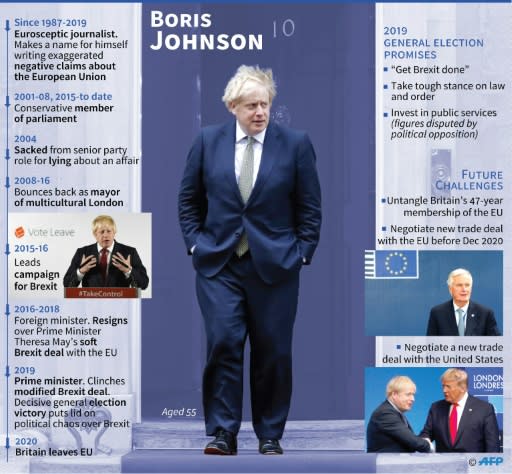 Profile of British Prime Minister Boris Johnson