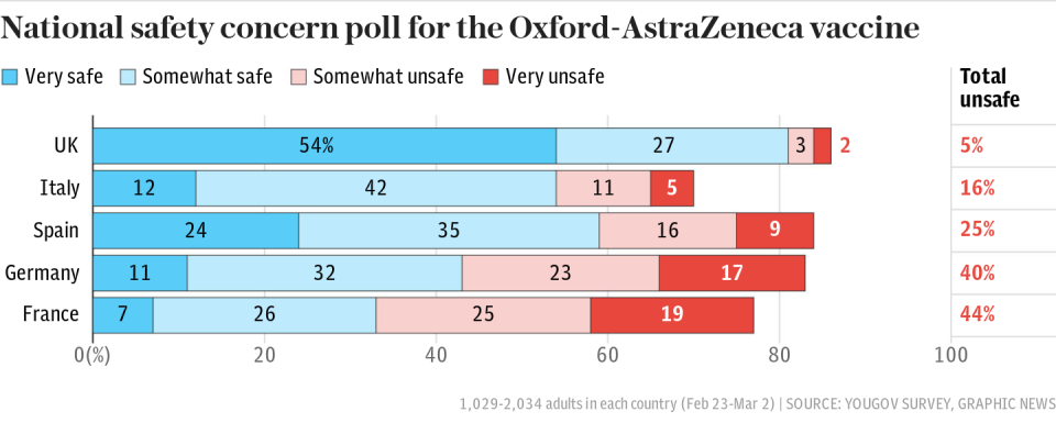 A poll of national safety concern of Oxford-AstraZeneca vaccine