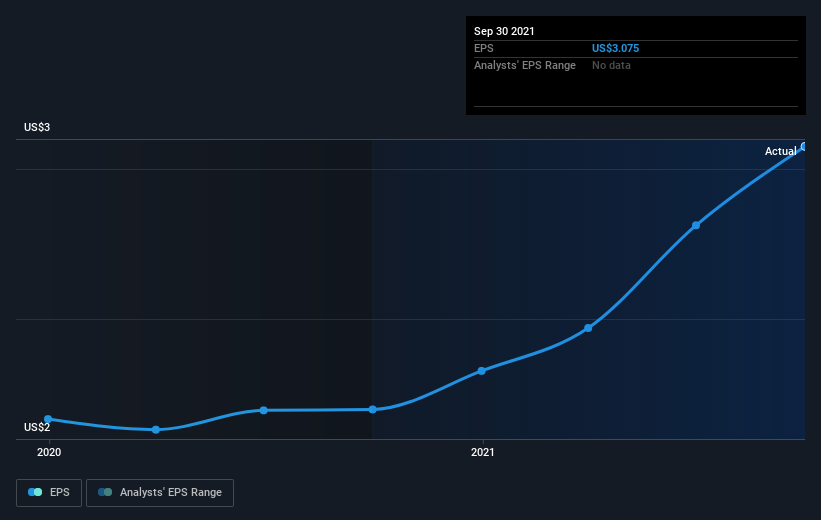 earnings-per-share-growth