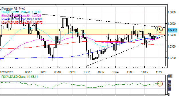 Forex_Euro_Slide_Continues_Japanese_Yen_Rebounds_on_US_Fiscal_Concerns_fx_news_currency_trading_technical_analysis_body_Picture_3.png, Forex: Euro Slide Continues; Japanese Yen Rebounds on US Fiscal Concerns