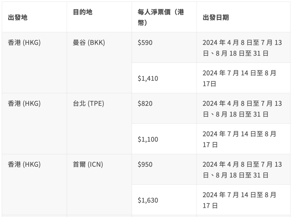 機票優惠｜大灣區航空機票優惠人均低至$590！包20KG寄艙行李 暑假出發東京/大阪/首爾/台北/曼谷都有優惠