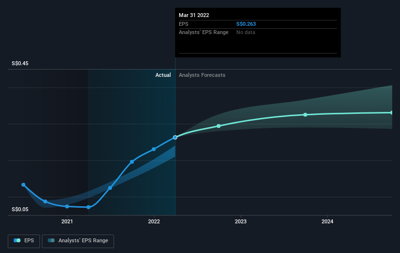 earnings-per-share-growth