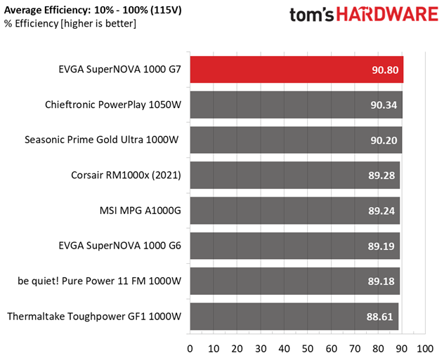 EVGA 1000 G7