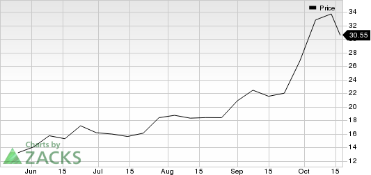 SMART Global Holdings, Inc. Price