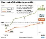 Tables tracking the numbers killed and wounded in the Ukraine conflict