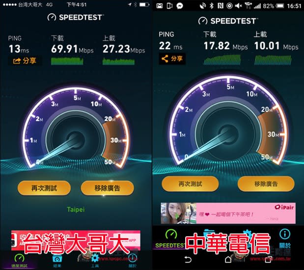 滿意你的4G網路嗎？　4G頻寬特性與實測大解析