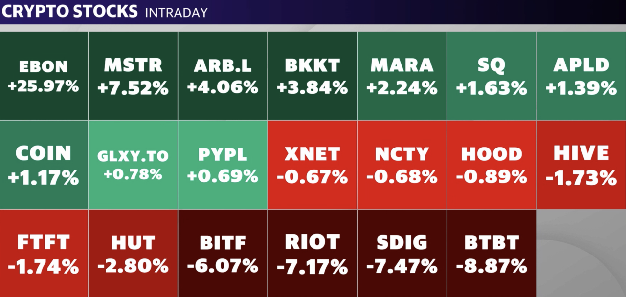 Source: Yahoo Finance