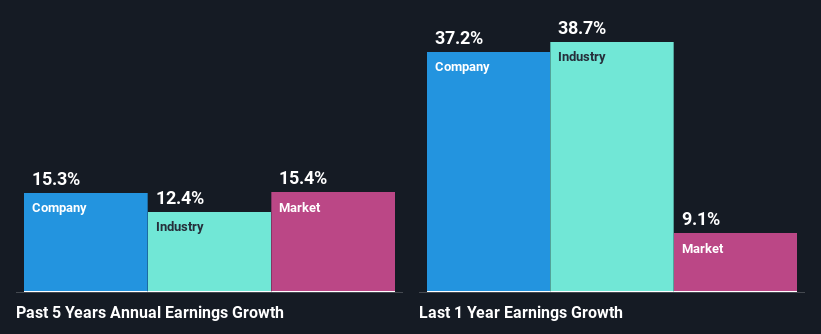 past-earnings-growth