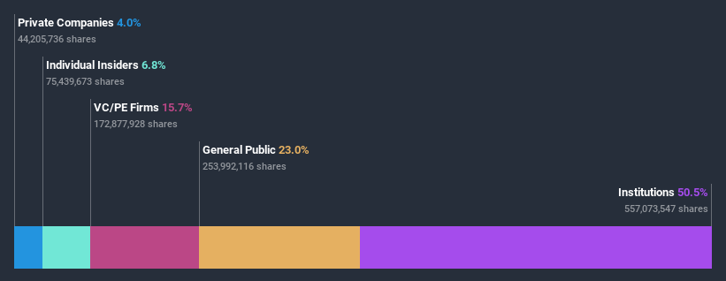 ownership-breakdown