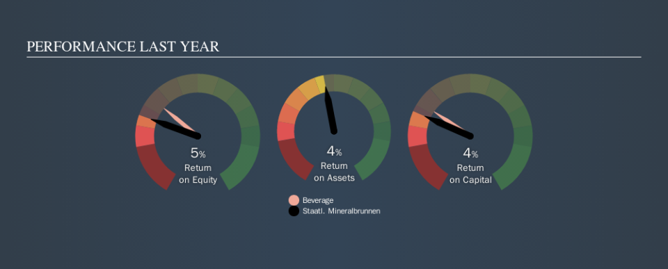 MUN:SLB Past Revenue and Net Income, November 1st 2019