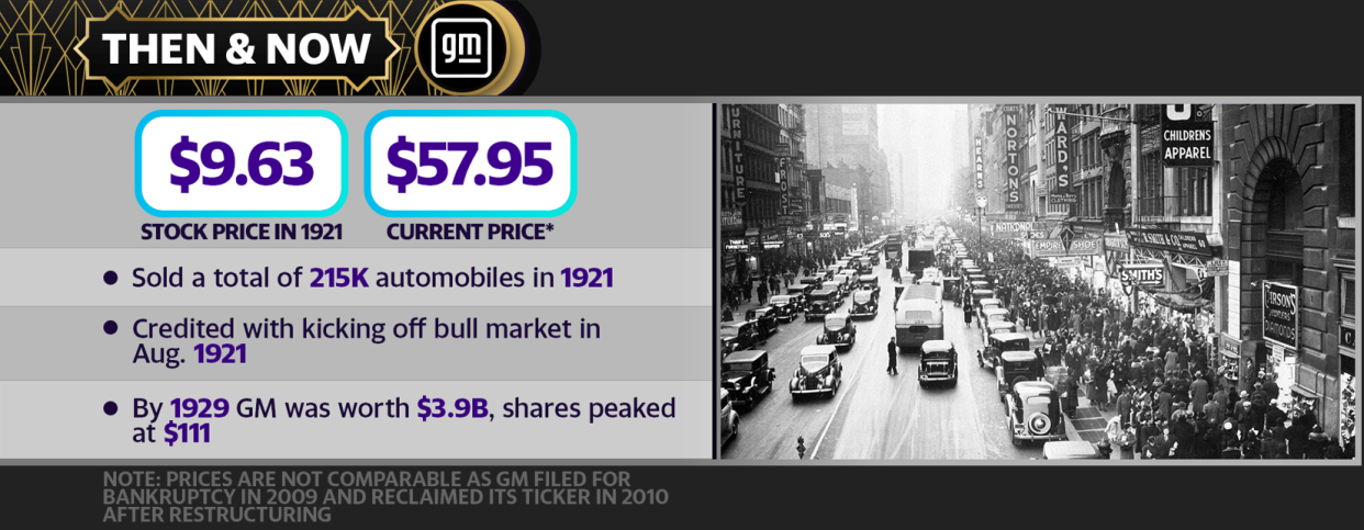 General Motors — Then & Now