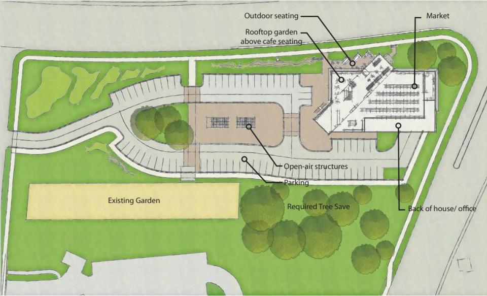 A site plan shows where Three Sisters Market will be built on the property near Seeds for Change Urban Farm. West Boulevard Neighborhood Coalition