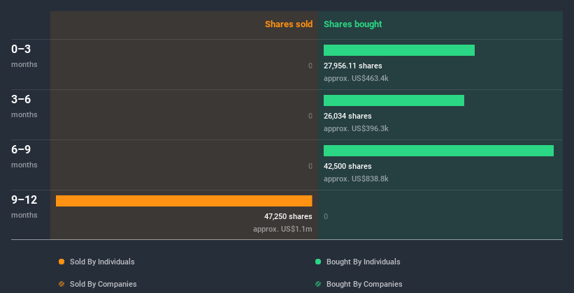 insider-trading-volume