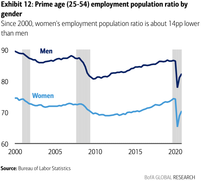 gender gap