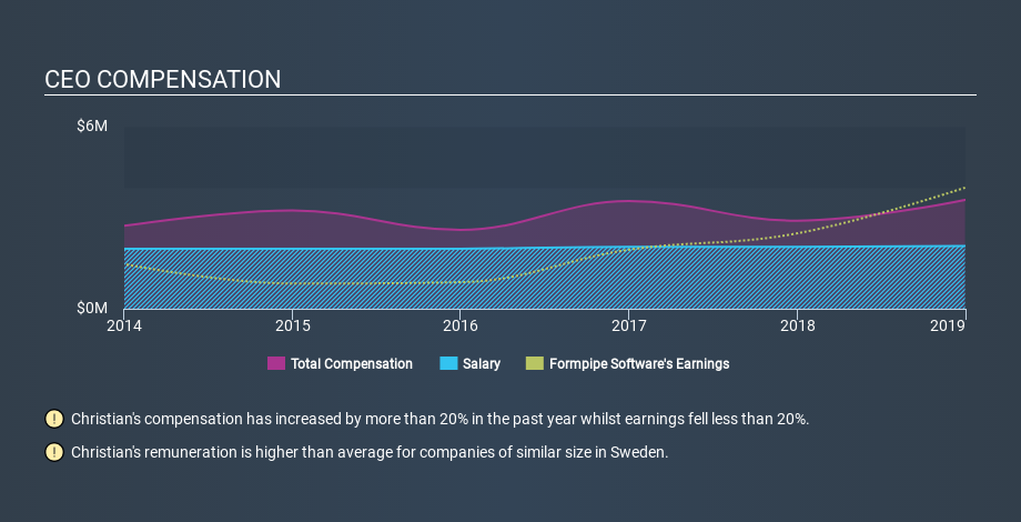 OM:FPIP CEO Compensation April 10th 2020