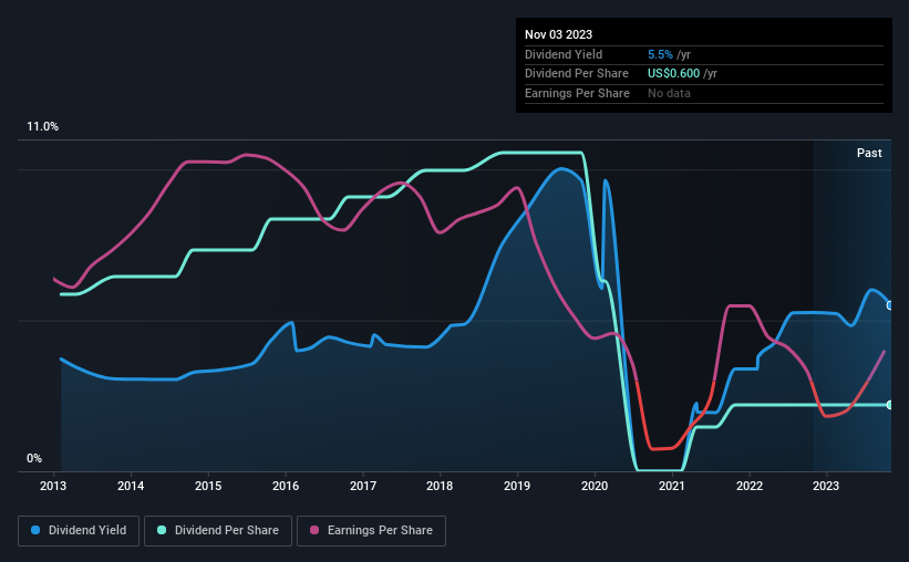 historic-dividend