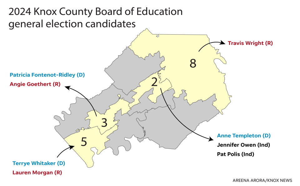 2024 Knox County Board of Education general election candidates