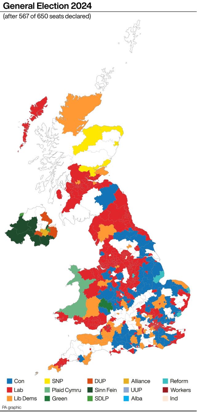 Graphic of election results