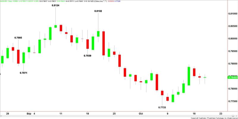 AUDUSD