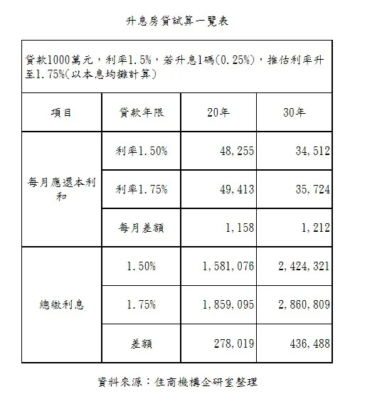 &#x00623f;&#x008cb8;&#x005347;&#x00606f;&#x008a66;&#x007b97;&#x008868;