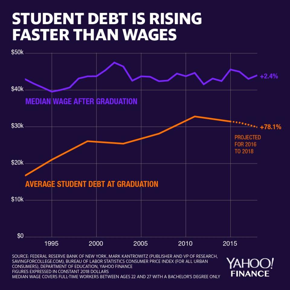 Source: David Foster/Yahoo Finance