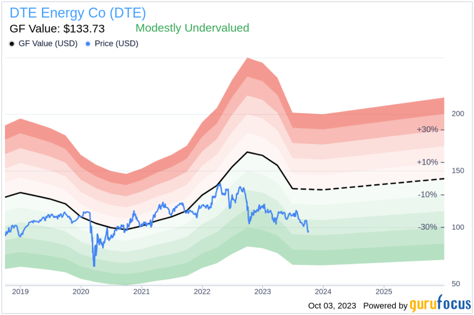 Unveiling DTE Energy Co's True Worth: A Comprehensive Guide