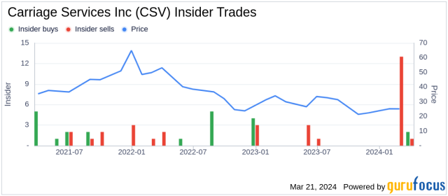 Compare prices for CzSalus across all European  stores