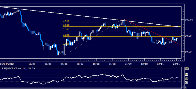 Commodities_Crude_Oil_Gold_Pin_Hopes_on_Greece_Bailout_Funding_Deal_body_Picture_4.png, Commodities: Crude Oil, Gold Pin Hopes on Greece Bailout Funding Deal