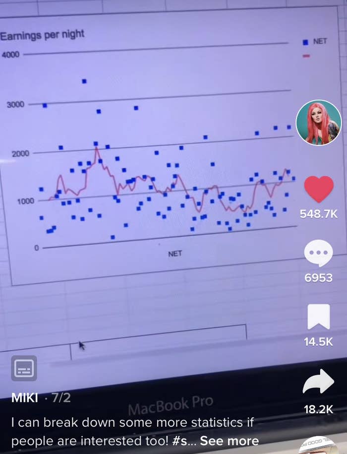 graph showing Miki's income with a trendline