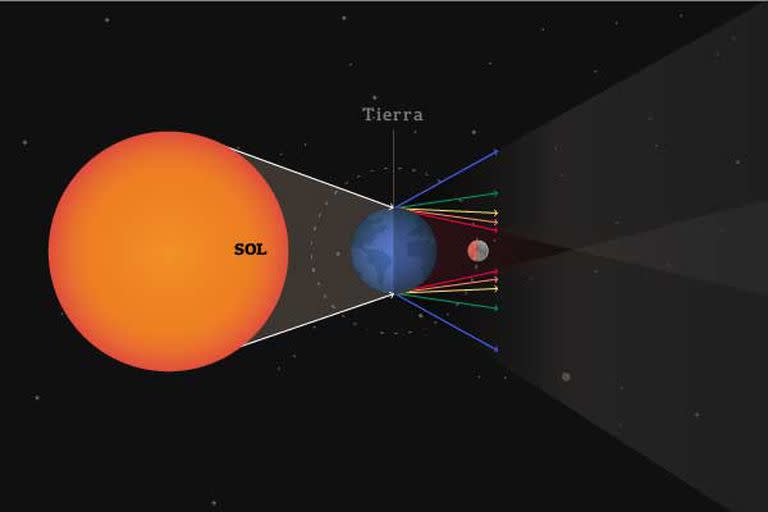 eclipse luna total