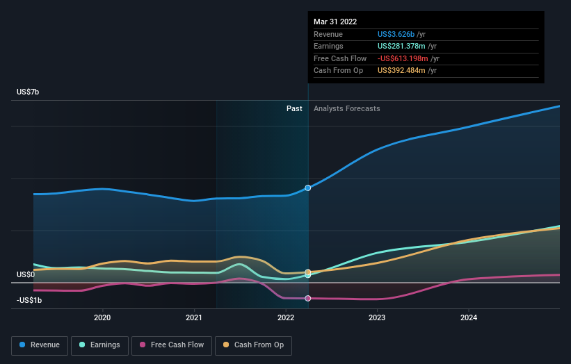 earnings-and-revenue-growth