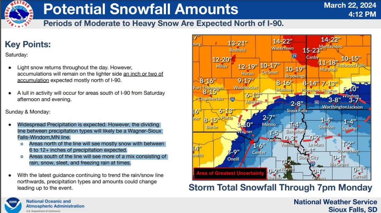 A multi-day storm system is expected to bring a mix of precipitation Saturday through Monday, March 23 - 25, 2024, to the southeastern portion of South Dakota. Sioux Falls is in the greatest area of uncertainty for how much snow the city could receive.