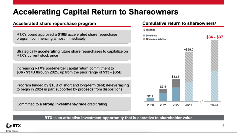 Management guidance for share repurchases and dividends through 2025.