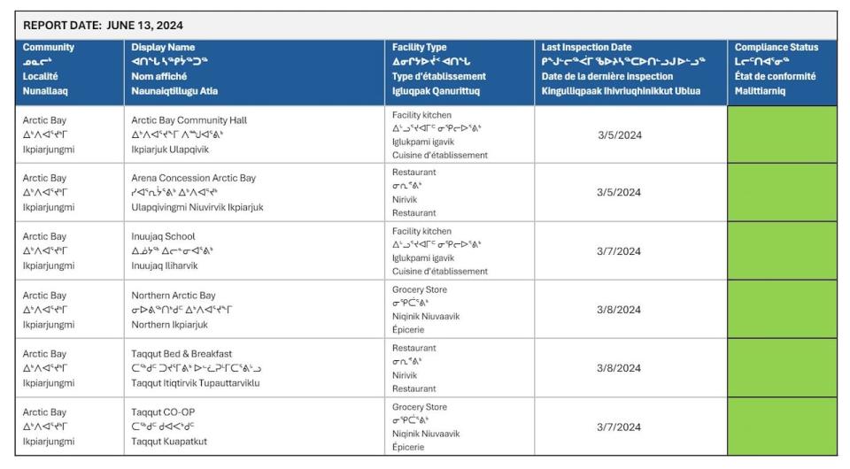 A screenshot from Nunavut's new health inspection database, launched on June 14, 2024.