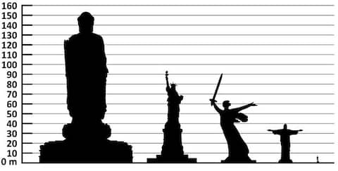 The Spring Temple Buddha alongside the Statue of Liberty, the Motherland Calls, Christ the Redeemer and the Statue of David - Credit: Anna Frodesiak